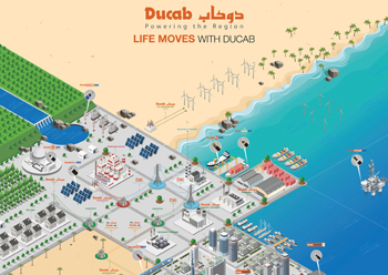 A smart grid as envisioned by Ducab.